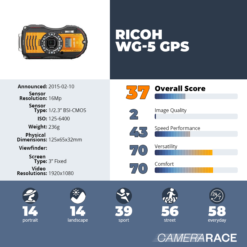 recapImageDetail Ricoh WG-5 GPS
