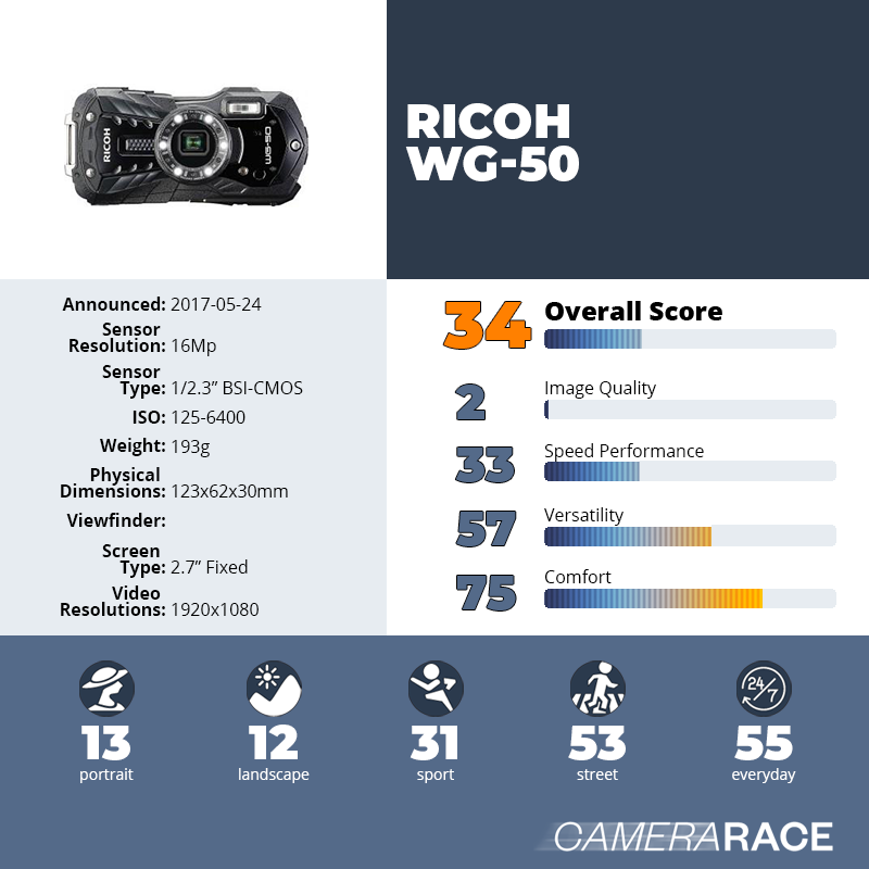 recapImageDetail Ricoh WG-50