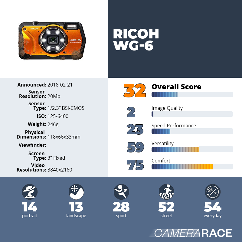 recapImageDetail Ricoh WG-6