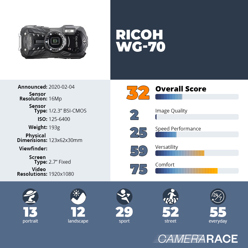 recapImageDetail Ricoh WG-70