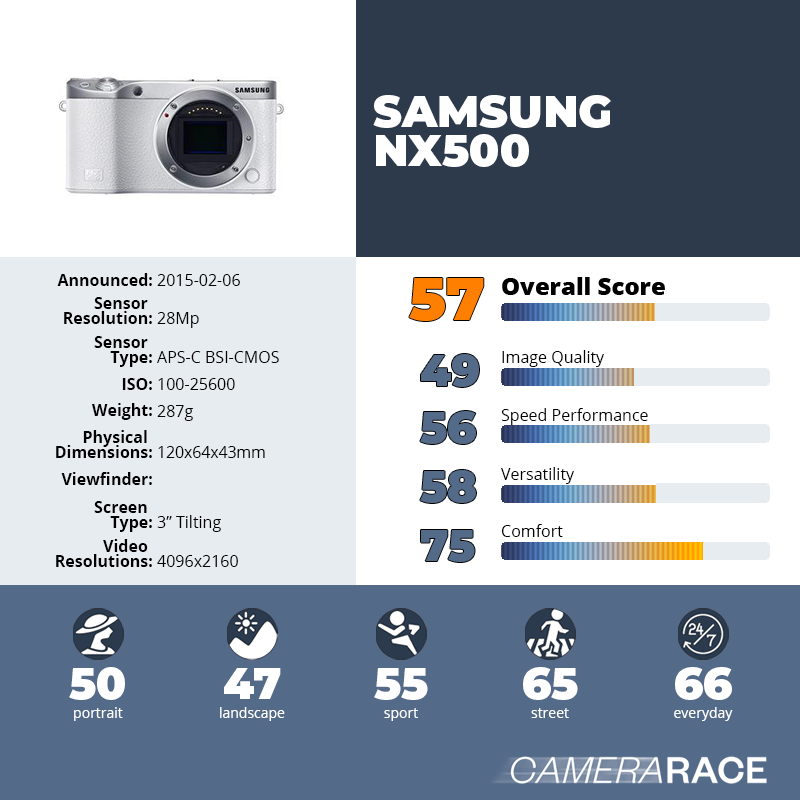 recapImageDetail Samsung NX500