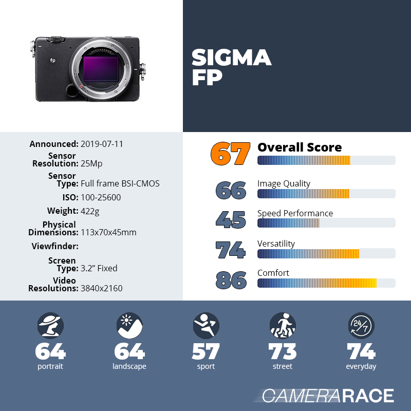 recapImageDetail Sigma fp