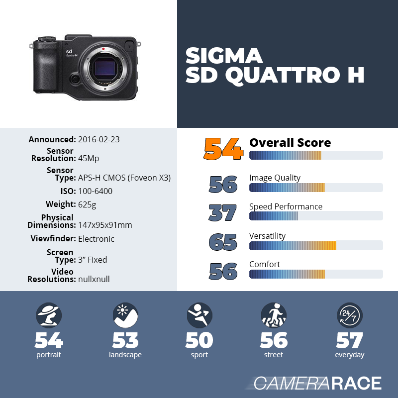 recapImageDetail Sigma sd Quattro H
