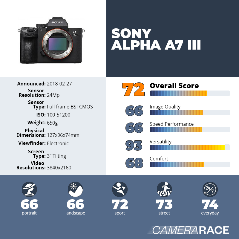 recapImageDetail Sony Alpha A7 III