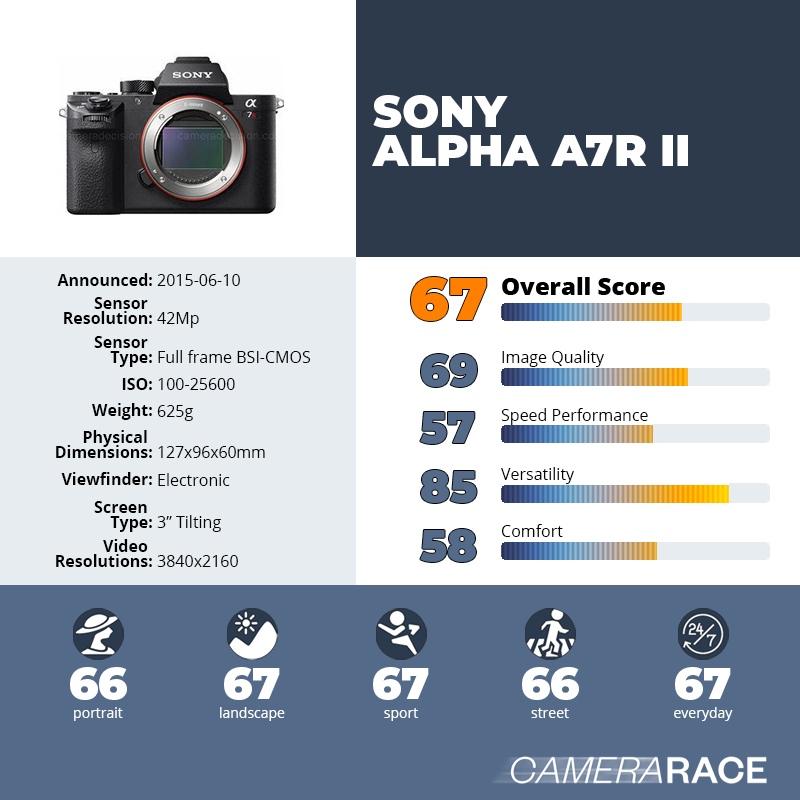 recapImageDetail Sony Alpha A7R II