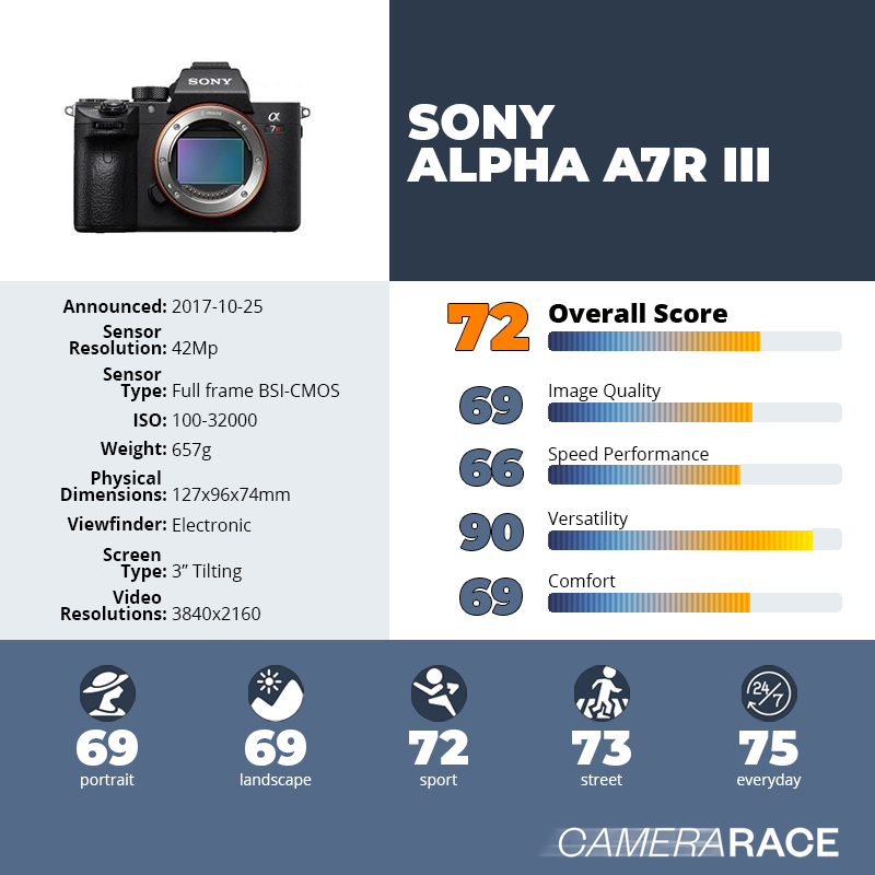 recapImageDetail Sony Alpha A7R III