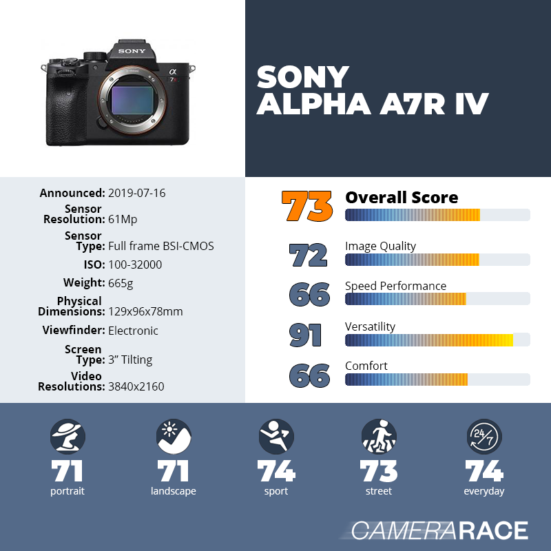 recapImageDetail Sony Alpha A7R IV
