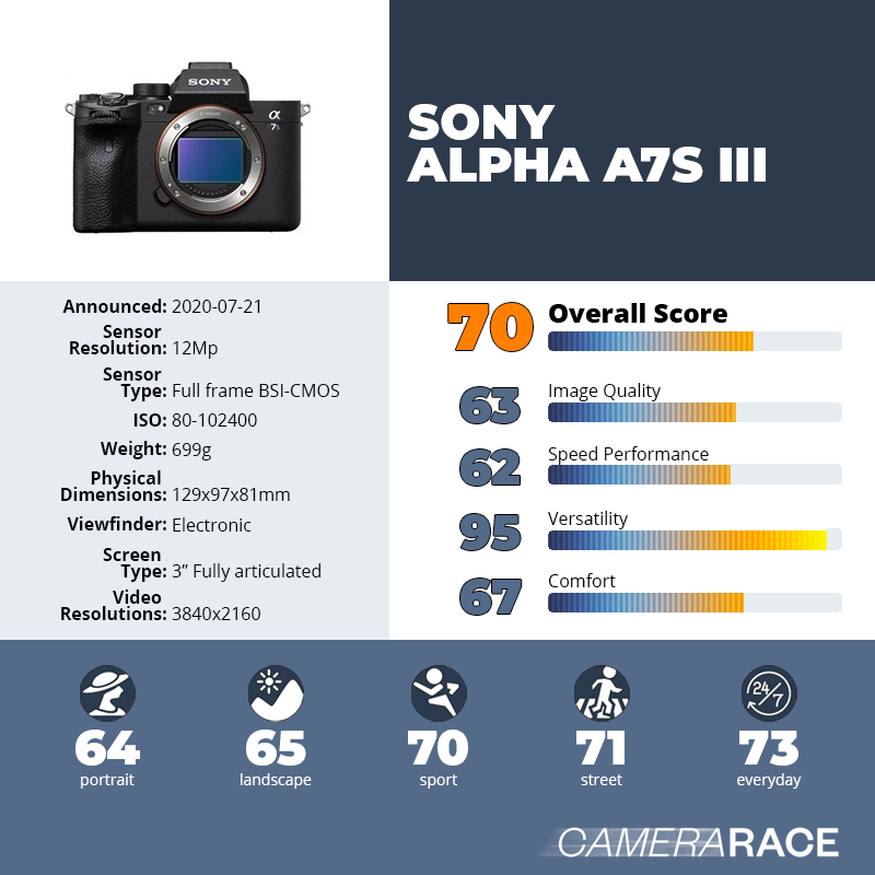 recapImageDetail Sony Alpha A7S III