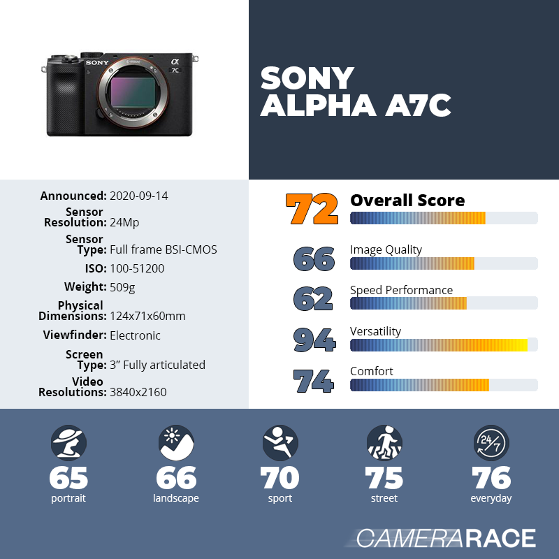recapImageDetail Sony Alpha A7c