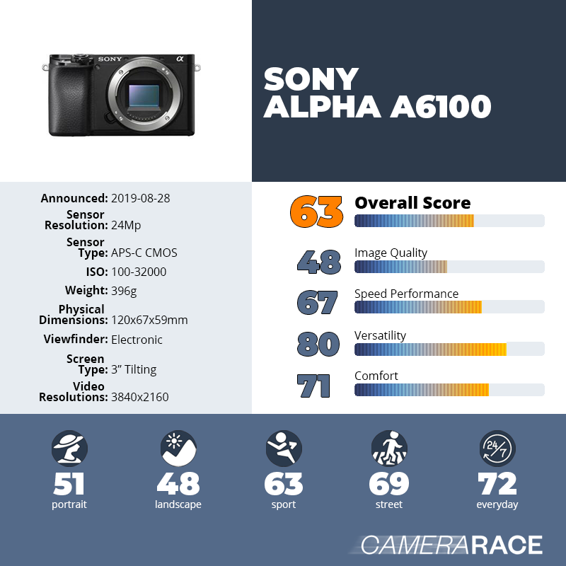 recapImageDetail Sony Alpha a6100