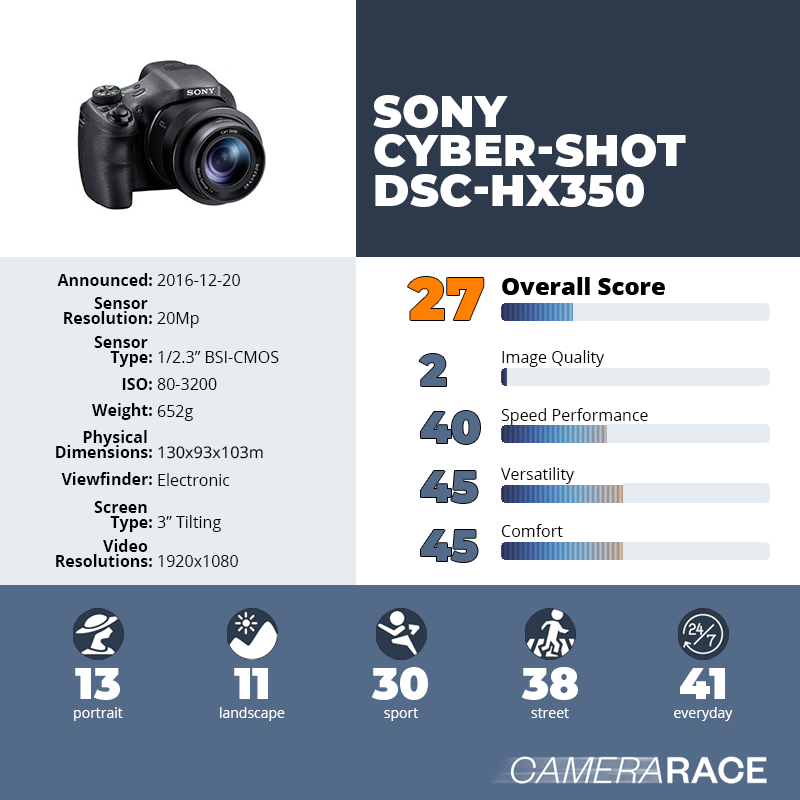 recapImageDetail Sony Cyber-shot DSC-HX350