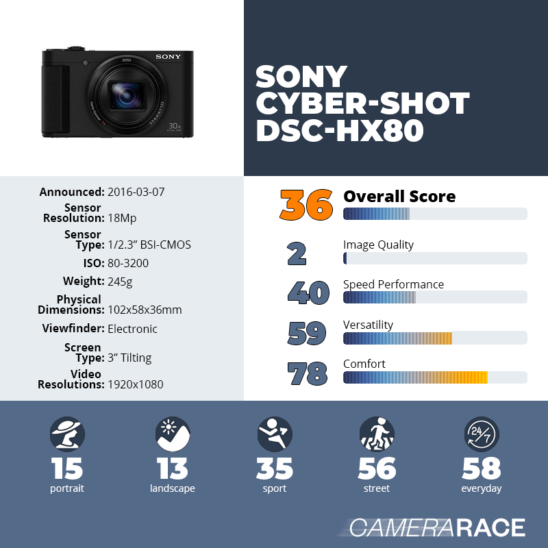 recapImageDetail Sony Cyber-shot DSC-HX80