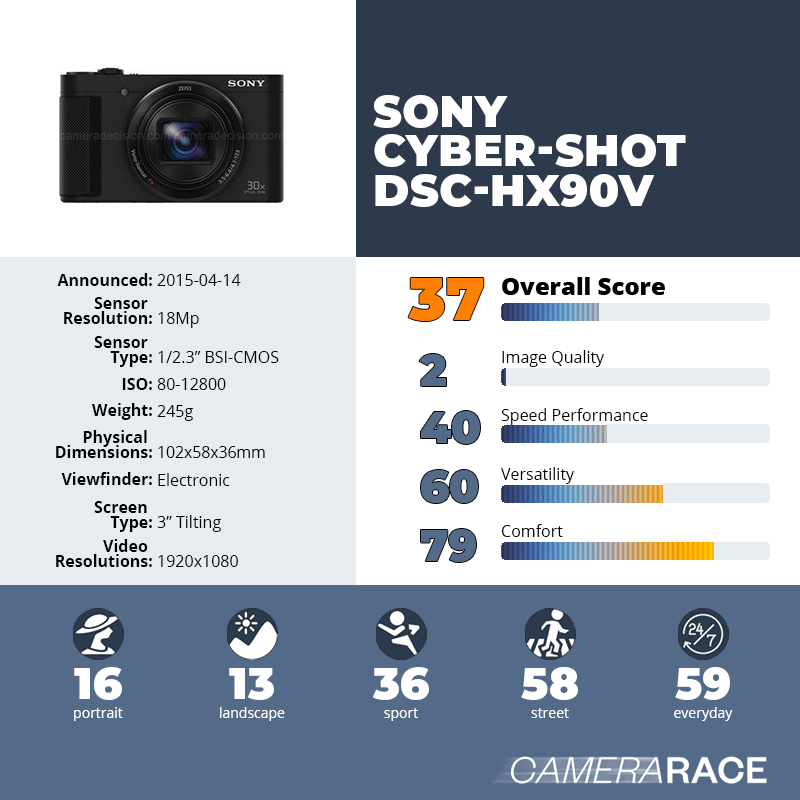 recapImageDetail Sony Cyber-shot DSC-HX90V