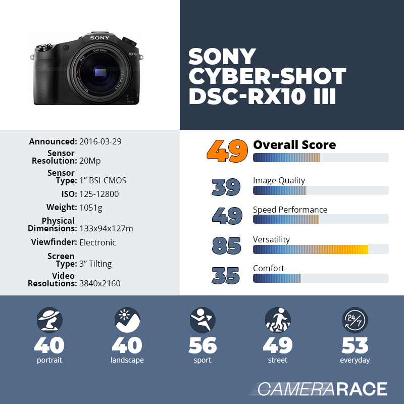 recapImageDetail Sony Cyber-shot DSC-RX10 III