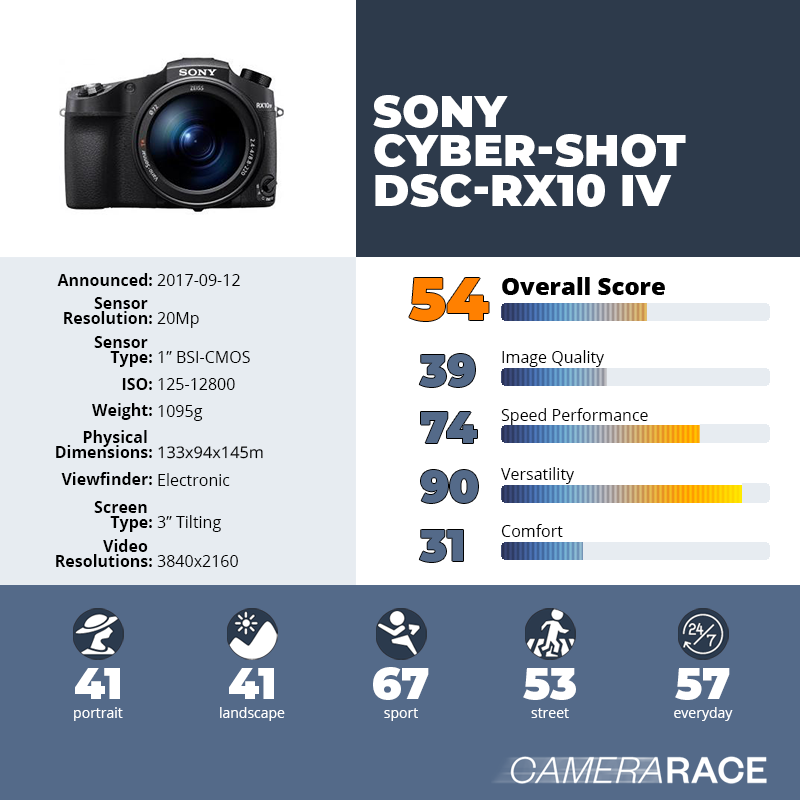 recapImageDetail Sony Cyber-shot DSC-RX10 IV