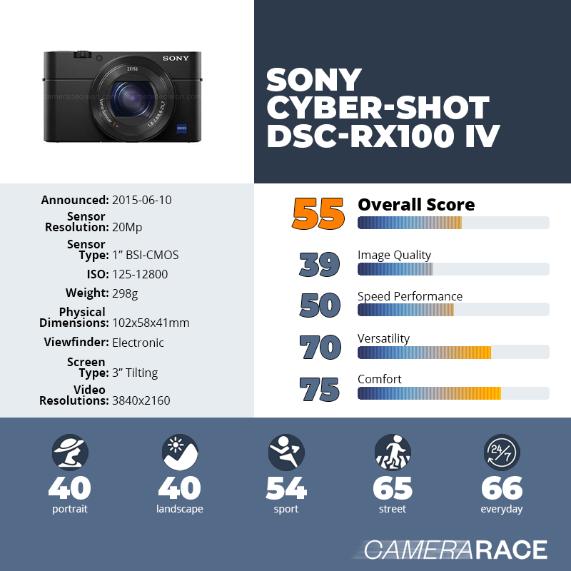 recapImageDetail Sony Cyber-shot DSC-RX100 IV