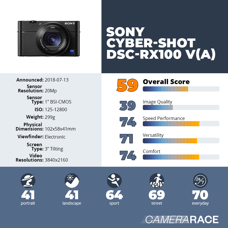 recapImageDetail Sony Cyber-shot DSC-RX100 V(A)
