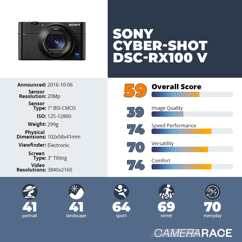 recapImageDetail Sony Cyber-shot DSC-RX100 V