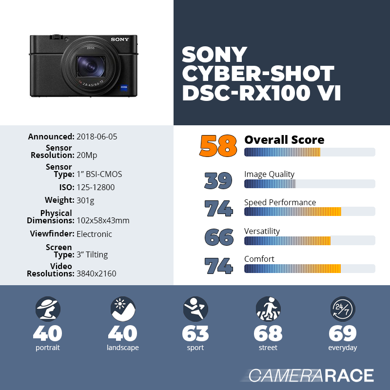 recapImageDetail Sony Cyber-shot DSC-RX100 VI