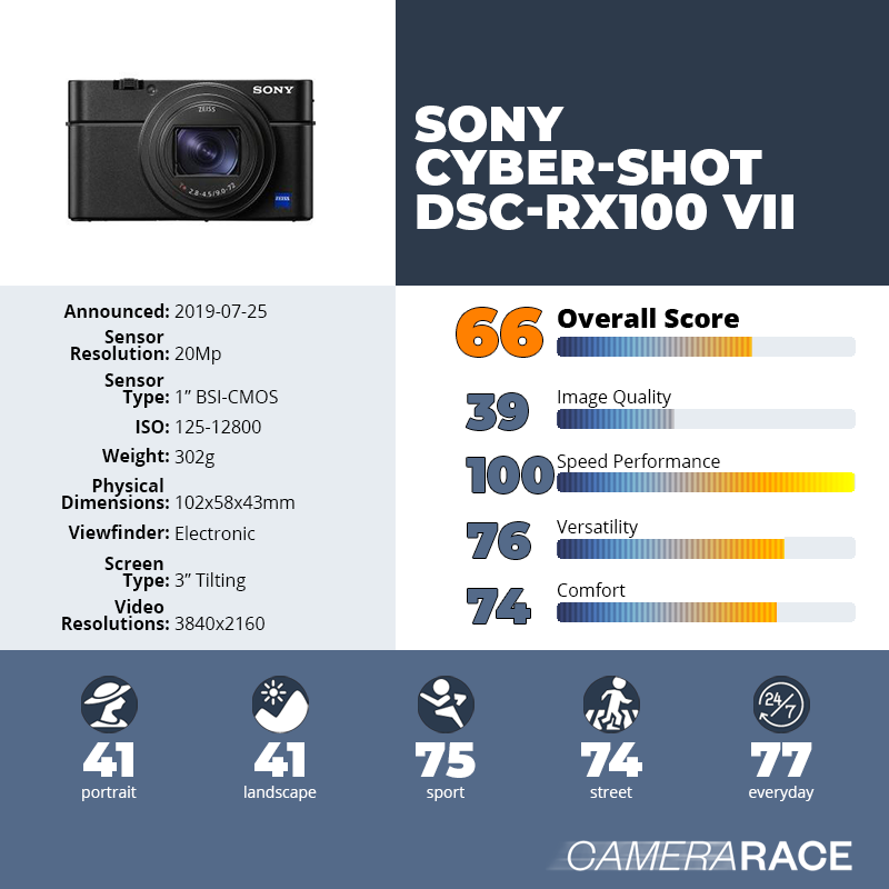 recapImageDetail Sony Cyber-shot DSC-RX100 VII