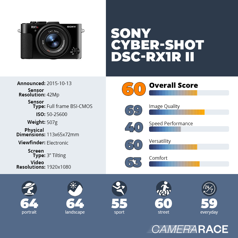 recapImageDetail Sony Cyber-shot DSC-RX1R II