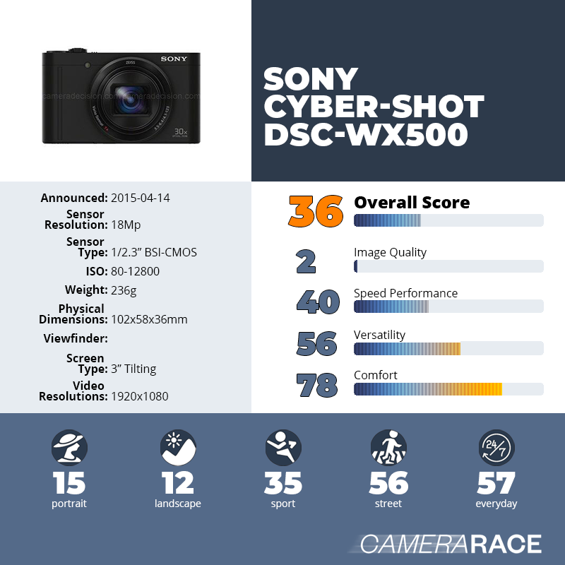 recapImageDetail Sony Cyber-shot DSC-WX500