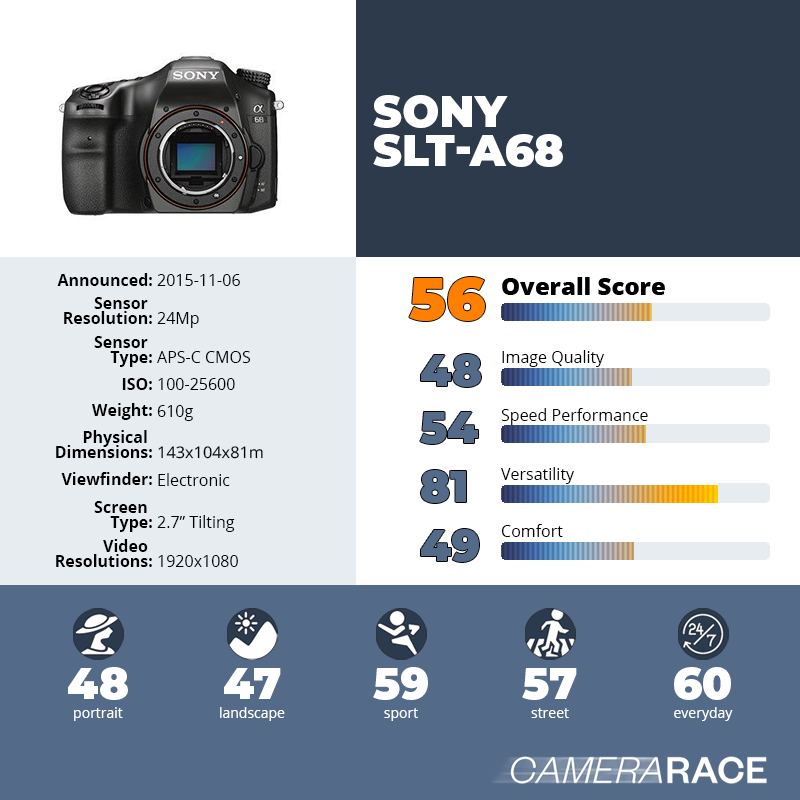 recapImageDetail Sony SLT-A68