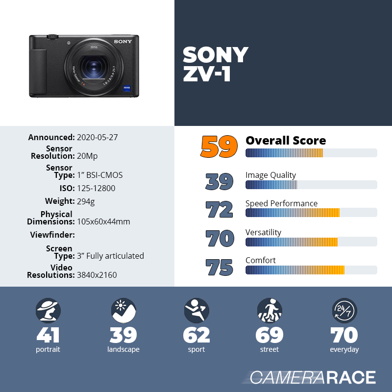 recapImageDetail Sony ZV-1