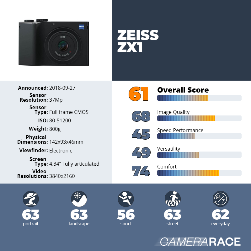 recapImageDetail Zeiss ZX1